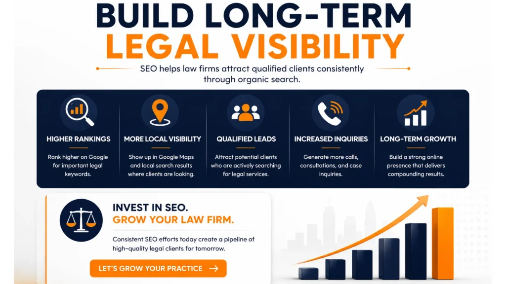 Build Long Term Legal Visibility