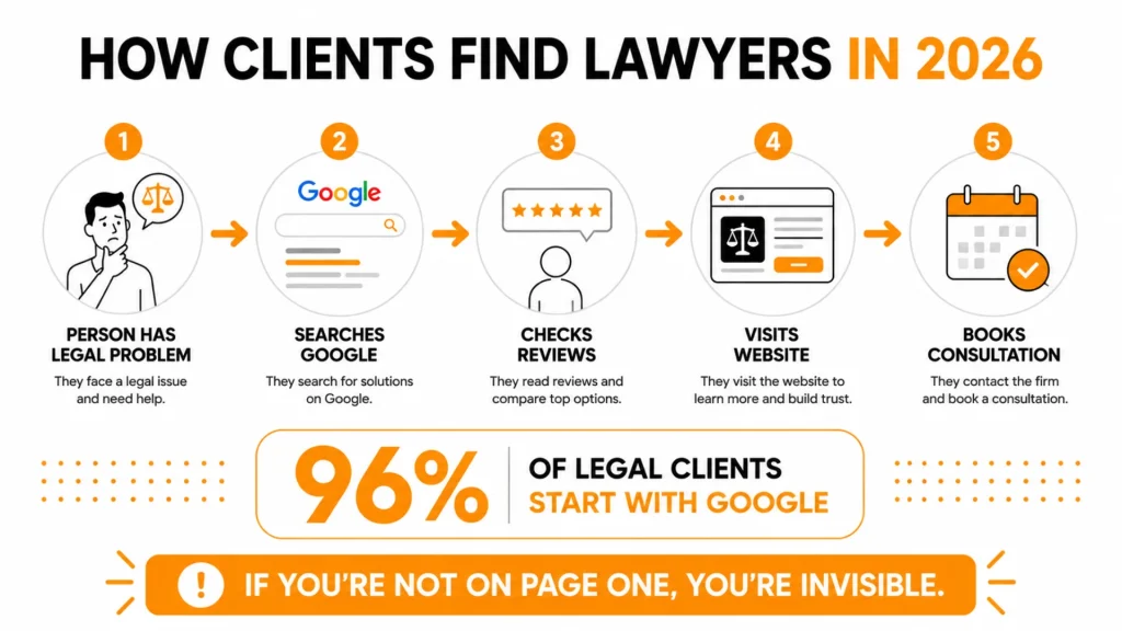 How Todays Legal Clients Find a Lawyer
