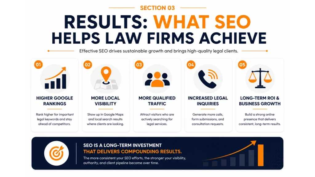 What SEO Helps Law Firms Achieve